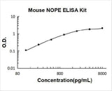 Mouse NOPE/IGDCC4 ELISA Kit PicoKine® Boster Bio