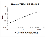 Human TREML1/Tlt 1 ELISA Kit PicoKine® Boster Bio