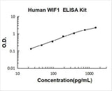 Human WIF1/Wnt inhibitory factor 1 ELISA Kit PicoKine® Boster Bio