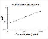 Mouse GREM2/Prdc ELISA Kit PicoKine® Boster Bio