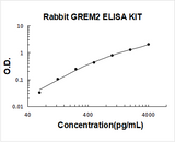 Rabbit GREM2 ELISA Kit PicoKine® Boster Bio