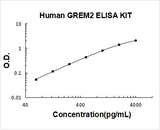 Human GREM2/Prdc ELISA Kit PicoKine® Boster Bio
