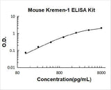 Mouse Kremen-1 ELISA Kit PicoKine® Boster Bio