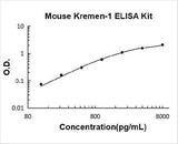 Mouse Kremen-1 ELISA Kit PicoKine® Boster Bio