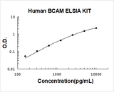 Human BCAM/Cd239 ELISA Kit PicoKine® Boster Bio