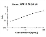 Human MEP1A ELISA Kit PicoKine® Boster Bio