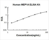 Human MEP1A ELISA Kit PicoKine® Boster Bio