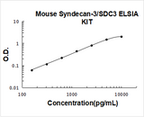 Mouse Syndecan-3/SDC3 ELISA Kit PicoKine® Boster Bio
