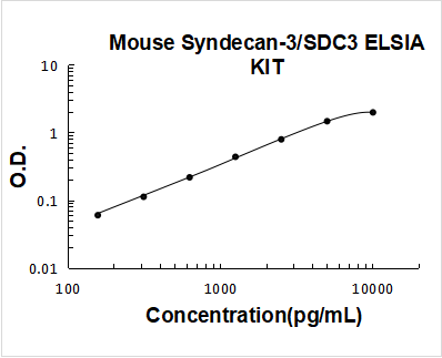 Mouse Syndecan-3/SDC3 ELISA Kit PicoKine® Boster Bio
