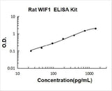 Rat WIF1/Wnt inhibitory factor 1 ELISA Kit PicoKine® Boster Bio