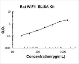 Rat WIF1/Wnt inhibitory factor 1 ELISA Kit PicoKine® Boster Bio