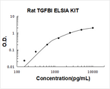 Rat beta IG-H3/TGFBI ELISA Kit PicoKine® Boster Bio