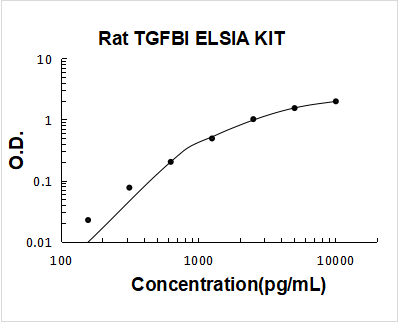 Rat beta IG-H3/TGFBI ELISA Kit PicoKine® Boster Bio