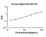 Human Siglec5/Cd170 ELISA Kit PicoKine® Boster Bio