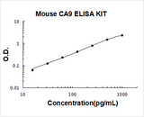 Mouse CA9/Carbonic anhydrase 9 ELISA Kit PicoKine® Boster Bio