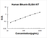 Human Bikunin / alpha 1 Microglobulin ELISA Kit PicoKine® Boster Bio