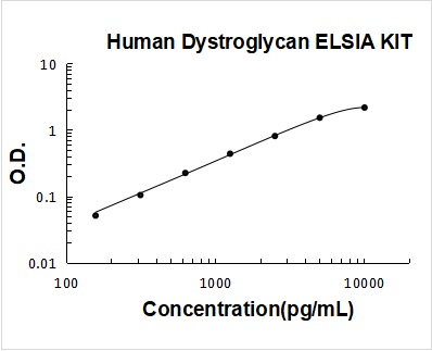 Human Dystroglycan ELISA Kit PicoKine® Boster Bio