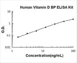 Human Vitamin D BP/GC/Vitamin D Binding Protein ELISA Kit PicoKine® Boster Bio
