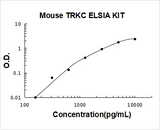 Mouse TRKC ELISA Kit PicoKine® Boster Bio