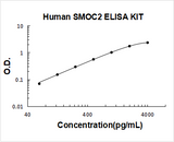 Human SMOC2 ELISA Kit PicoKine® Boster Bio