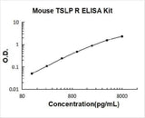 Mouse CRLF2/TSLP R ELISA Kit PicoKine® Boster Bio