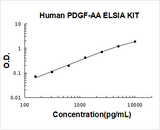 Human PDGF-AA ELISA Kit PicoKine® Boster Bio