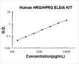 Human HRG ELISA Kit PicoKine® Boster Bio