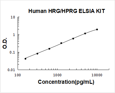 Human HRG ELISA Kit PicoKine® Boster Bio