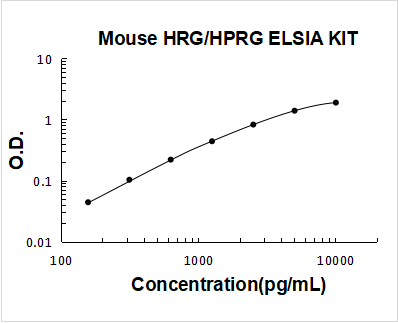 Mouse HRG ELISA Kit PicoKine® Boster Bio