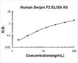 Human Serpin F2/alpha 2-Antiplasmin/SERPINF2 ELISA Kit PicoKine® Boster Bio