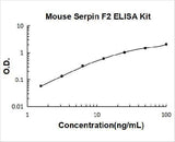 Mouse Serpin F2/alpha 2-Antiplasmin/SERPINF2 ELISA Kit PicoKine® Boster Bio