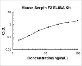 Mouse Serpin F2/alpha 2-Antiplasmin/SERPINF2 ELISA Kit PicoKine® Boster Bio
