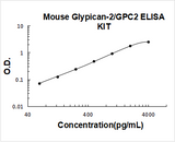 Mouse GPC2 ELISA Kit PicoKine® Boster Bio