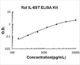 Rat IL6ST ELISA Kit PicoKine® Boster Bio