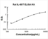 Rat IL6ST ELISA Kit PicoKine® Boster Bio