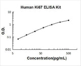 Human Ki67 ELISA Kit PicoKine® Boster Bio