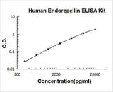 Human Endorepellin/HSPG2 ELISA Kit PicoKine® Boster Bio
