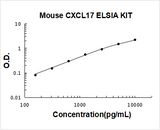 Mouse CXCL17 ELISA Kit PicoKine® Boster Bio
