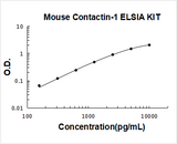 Mouse Contactin-1 ELISA Kit PicoKine® Boster Bio