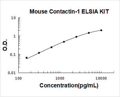 Mouse Contactin-1 ELISA Kit PicoKine® Boster Bio