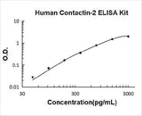 Human Contactin-2 ELISA Kit PicoKine® Boster Bio