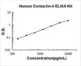 Human Contactin-4 ELISA Kit PicoKine® Boster Bio