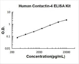 Human Contactin-4 ELISA Kit PicoKine® Boster Bio