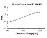Mouse Contactin-4 ELISA Kit PicoKine® Boster Bio