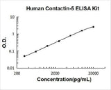 Human Contactin-5 ELISA Kit PicoKine® Boster Bio