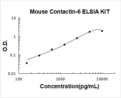 Mouse Contactin-6 ELISA Kit PicoKine® Boster Bio