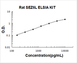 Rat SEZ6L ELISA Kit PicoKine® Boster Bio