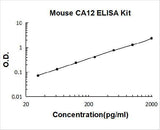 Mouse CA12/Carbonic anhydrase 12 ELISA Kit PicoKine® Boster Bio