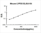 Mouse LYPD3 ELISA Kit PicoKine® Boster Bio