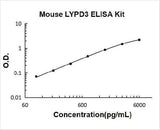 Mouse LYPD3 ELISA Kit PicoKine® Boster Bio